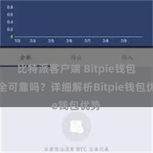 比特派客户端 Bitpie钱包安全可靠吗？详细解析Bitpie钱包优势