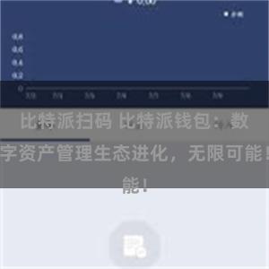 比特派扫码 比特派钱包：数字资产管理生态进化，无限可能！