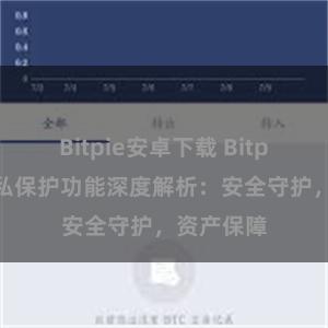 Bitpie安卓下载 Bitpie钱包隐私保护功能深度解析：安全守护，资产保障