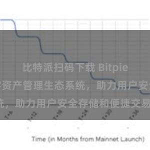 比特派扫码下载 Bitpie钱包：打造数字资产管理生态系统，助力用户安全存储和便捷交易。