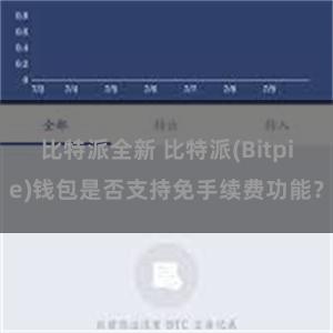 比特派全新 比特派(Bitpie)钱包是否支持免手续费功能？