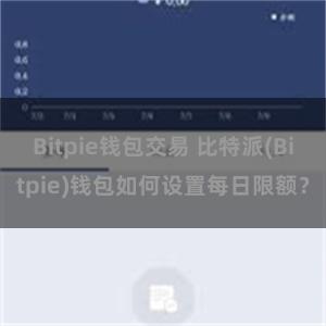 Bitpie钱包交易 比特派(Bitpie)钱包如何设置每日限额？