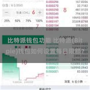 比特派钱包功能 比特派(Bitpie)钱包如何设置每日限额？