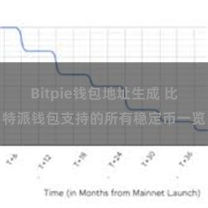 Bitpie钱包地址生成 比特派钱包支持的所有稳定币一览