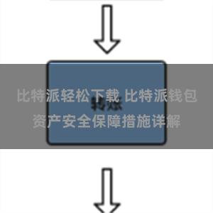 比特派轻松下载 比特派钱包资产安全保障措施详解